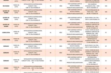 11 marcas de azeite são consideradas impróprias para consumo por Ministério; veja lista