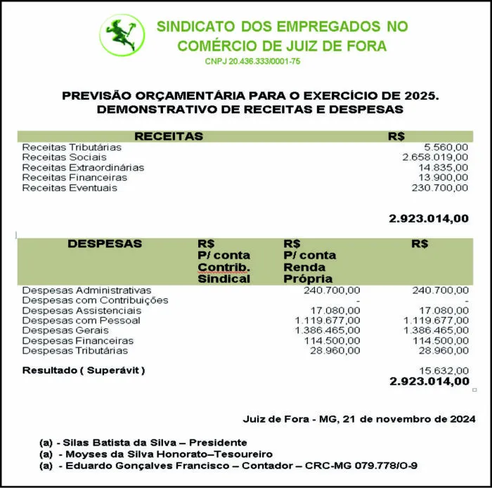 SINDICATO DOS EMPREGADOS NO COMÉRCIO DE JUIZ DE FORA