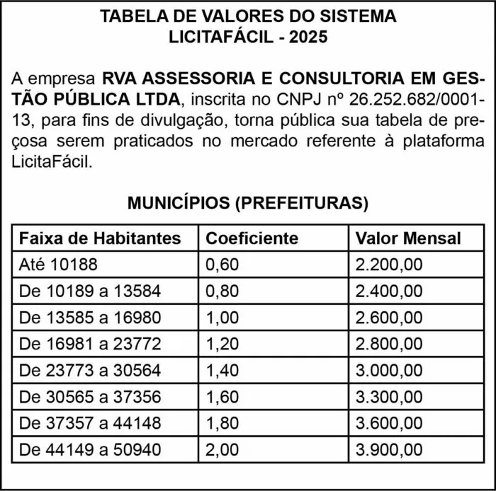 ASSESSORIA E CONSULTORIA EM GESTÃO PÚBLICA LTDA,